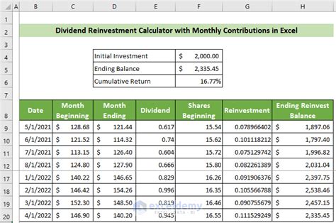robocash calculator|Robocash Calculator ️ With Monthly Contributions.